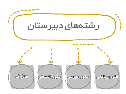 هدایت تحصیلی