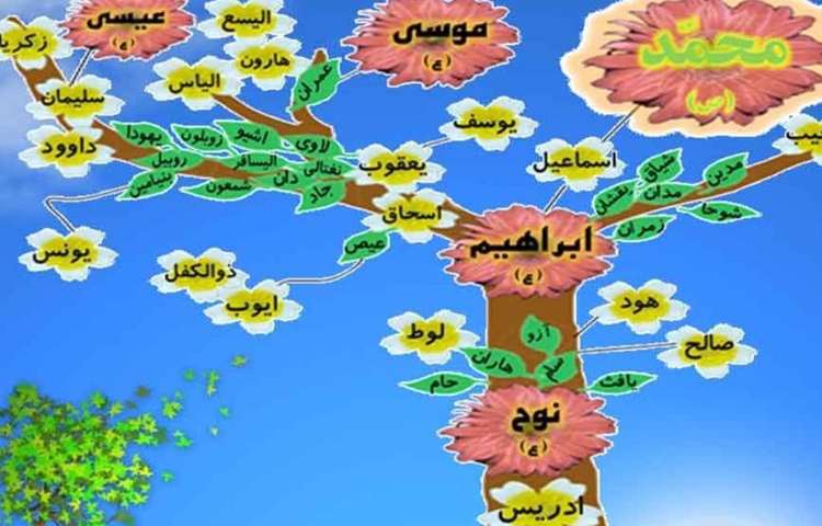 :هدیه های آسمان، تدربس درس 6 1