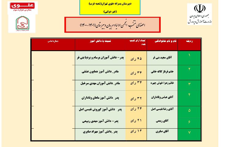 هفته گرامیداشت پیوند اولیا و مربیان 2
