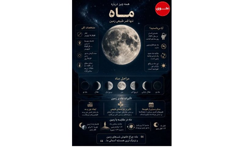 همه چیز درباره ماه
