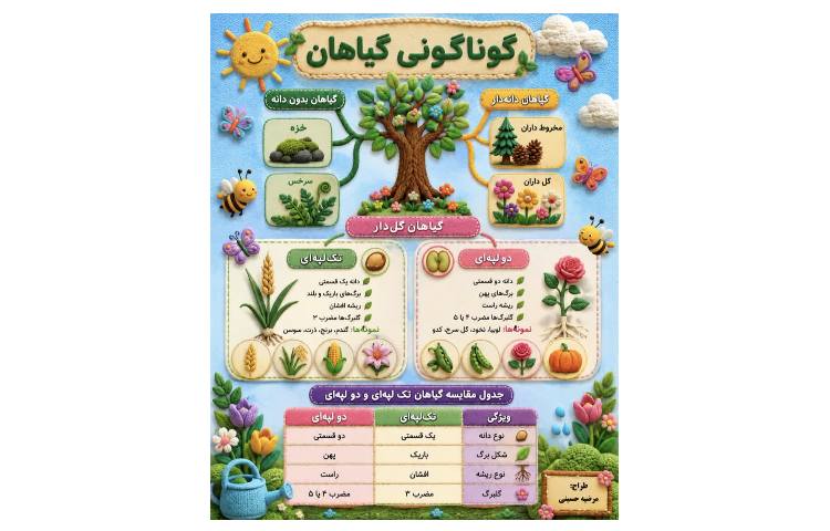 هوش مصنوعی 1