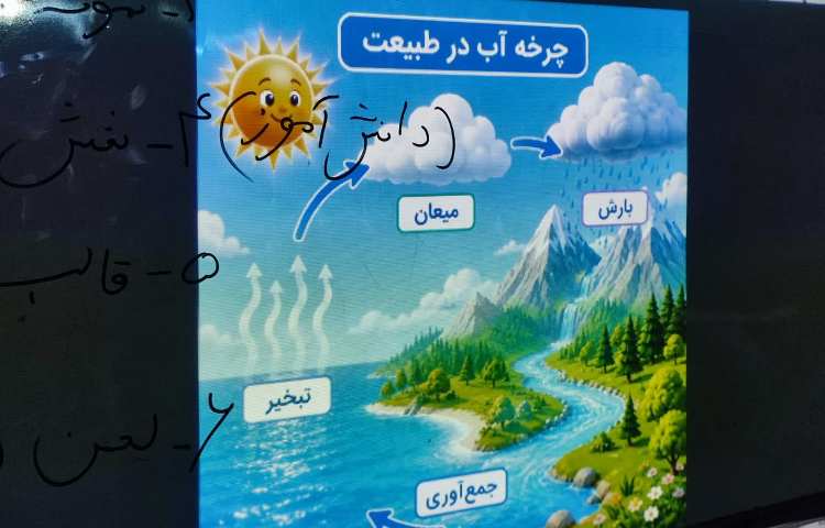 هوش مصنوعی 3