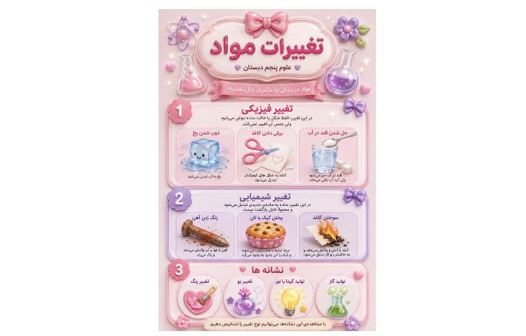 هوش مصنوعی 7