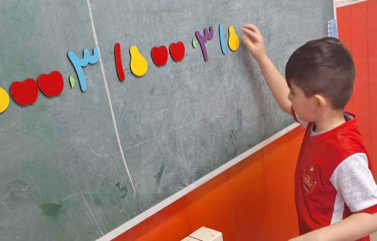 هوش و خلاقیت، ادامه دادن الگو 3