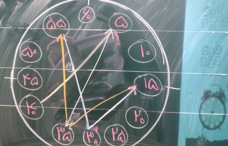 :هوش و ریاضی و شمارش 5 تا 5 روی ساعت