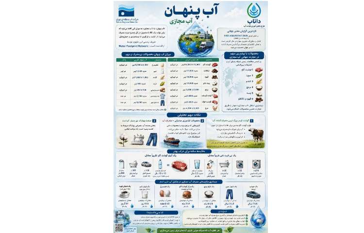وضعیت جهانی آب/بهداشت 1