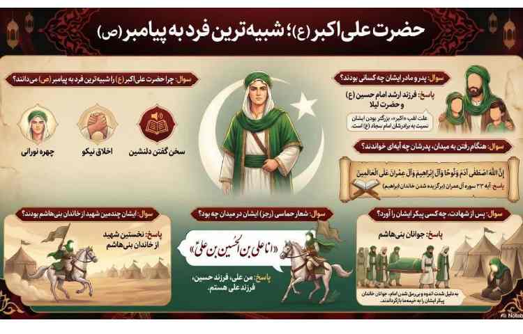 وقایع و رویداد دهه اول محرم 4