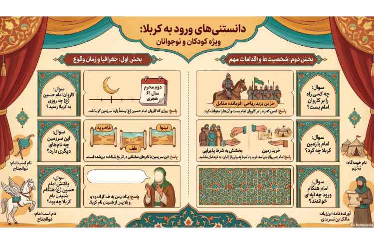 وقایع و رویداد دهه اول محرم 8