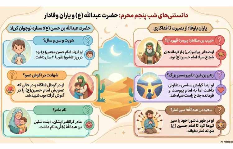 وقایع و رویداد دهه اول محرم