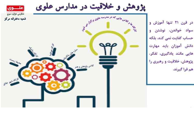 پژوهش و خلاقیت در مدارس علوی 1