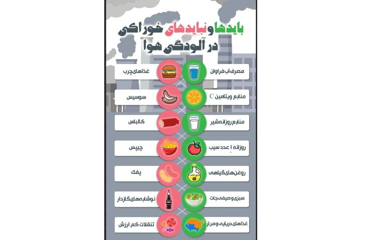 پیام بهداشتی هفته 1