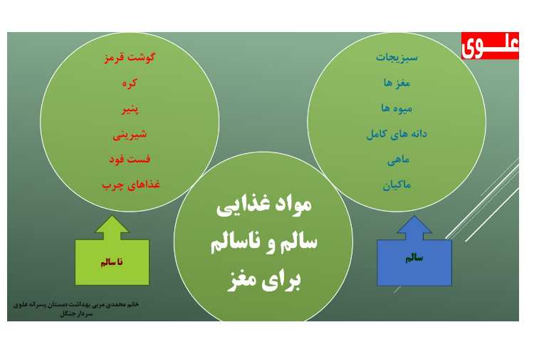 پیام بهداشتی هفته 1