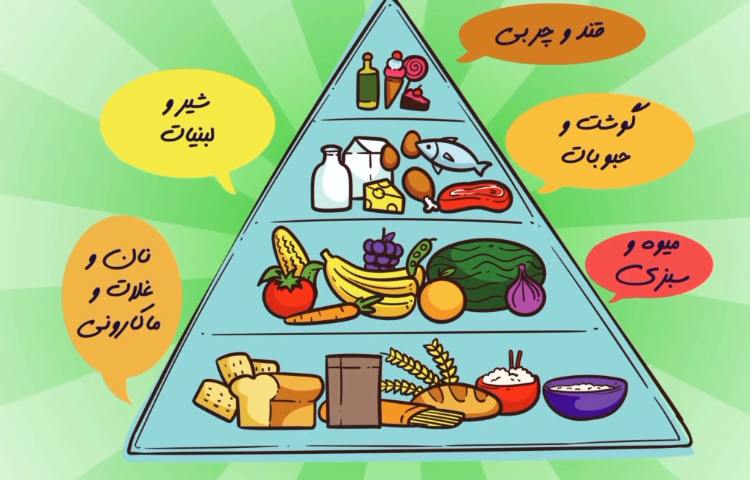 پیام بهداشتی هفته 1