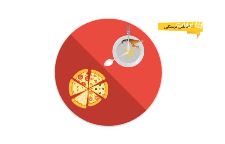 پیام بهداشتی هفته 1