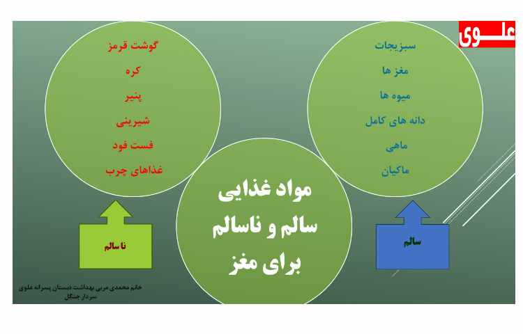 پیام بهداشتی هفته