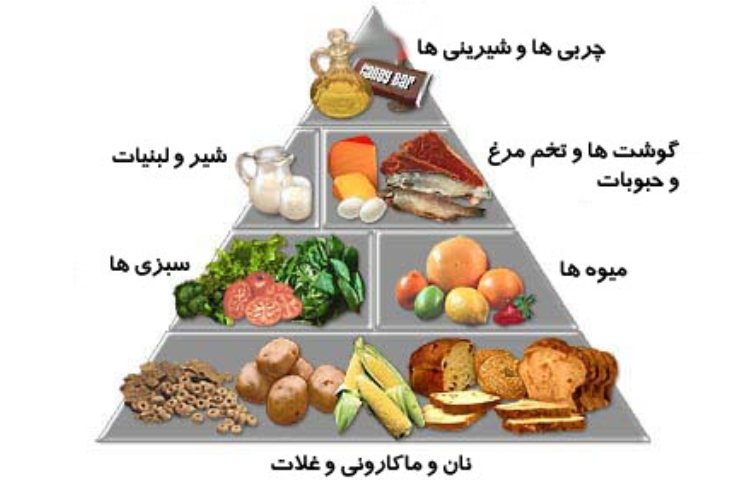 پیام بهداشتی