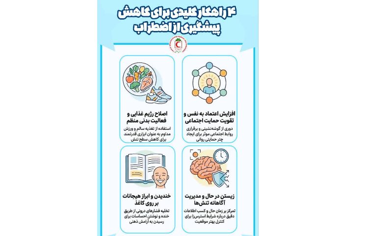 پیام مشاور 1