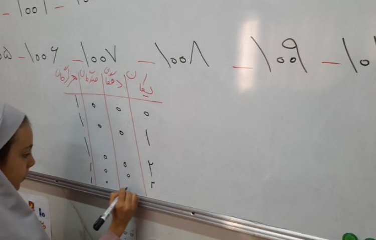چرتکه اعداد 6