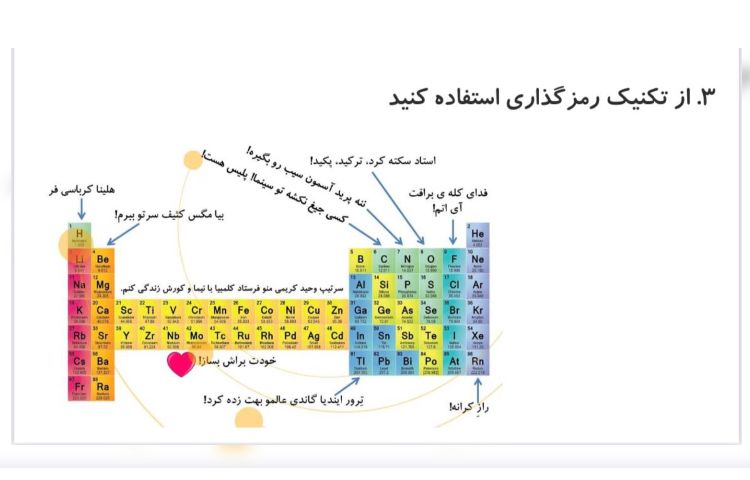 چگونه درس بخوانیم تا فراموش نکنیم؟ 4