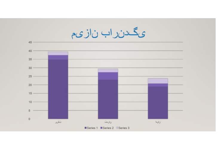 کامپیوتر : نمونه پاورپوینت های ارسالی دانش آموزان فعال و نمونه کلاس سوم 2