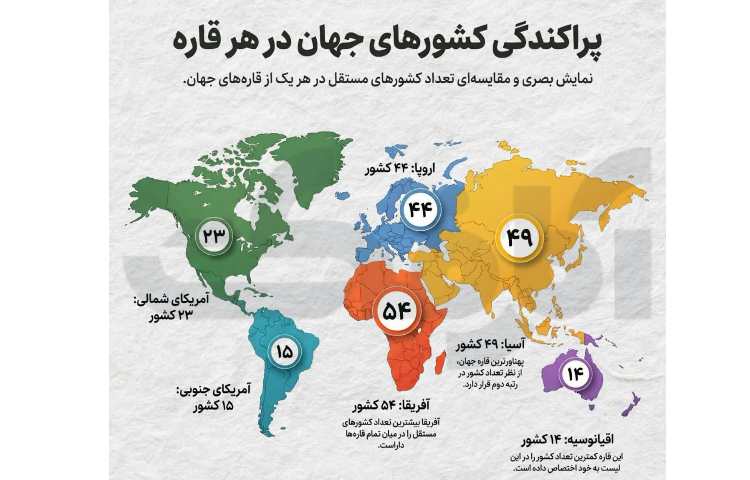 کدام قاره بیشترین کشور را دارد؟ 1