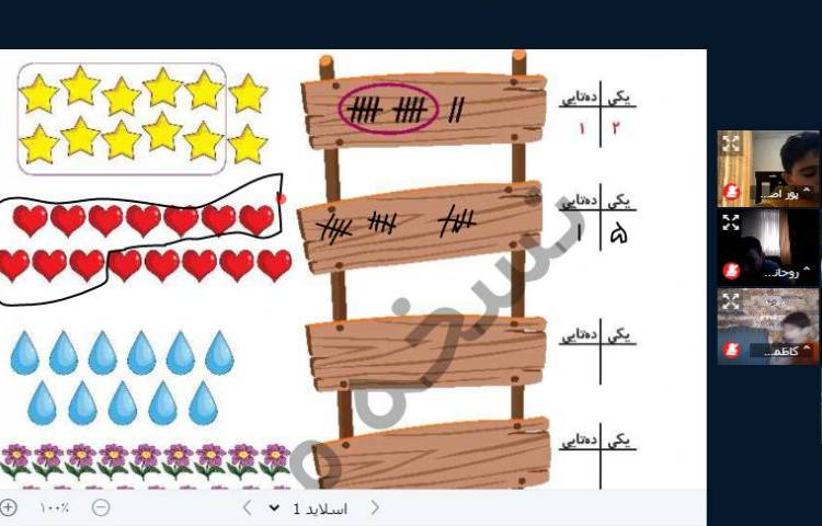 :کلاسهای آنلاین کلاس پرتقال 5