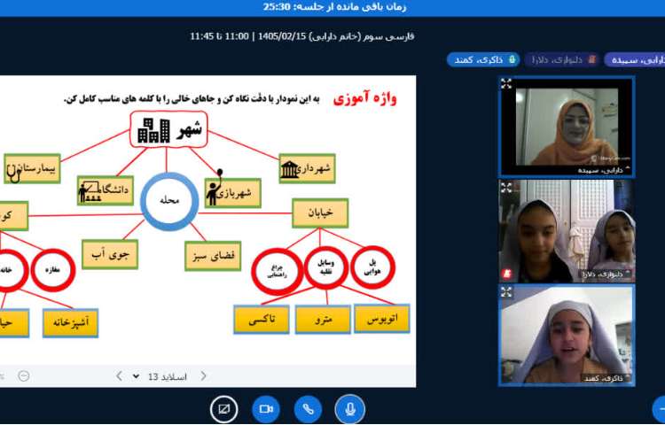 کلاس آنلاین 1