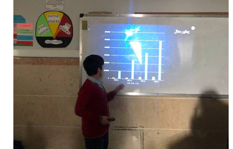 کنفرانس سواد مالی درس تورم 5