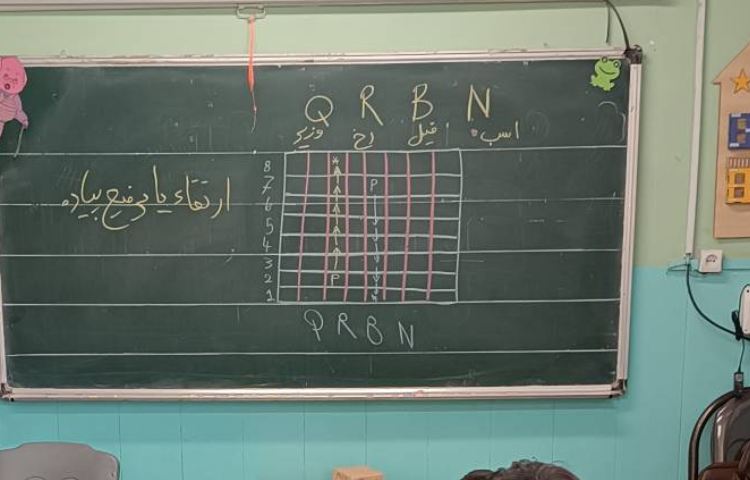 یادگیری ترفیع پیاده در شطرنج 4