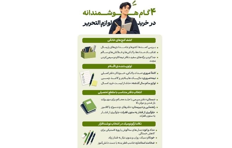 4 گام هوشمندانه در خرید لوازم‌التحریر 1