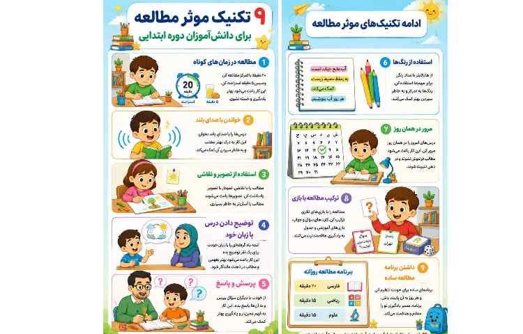 9 تکنیک موثر مطالعه 1